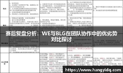 赛后复盘分析：WE与BLG在团队协作中的优劣势对比探讨